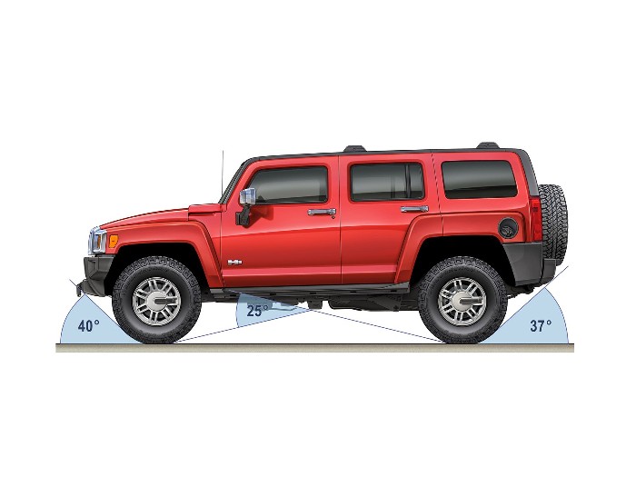 Hummer°